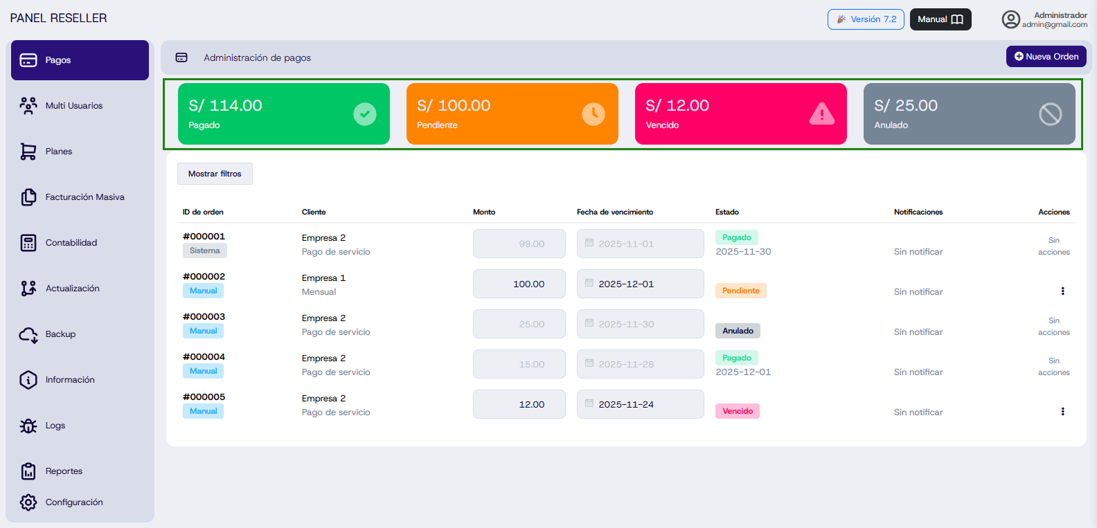 Resumen de estados en dashboard
